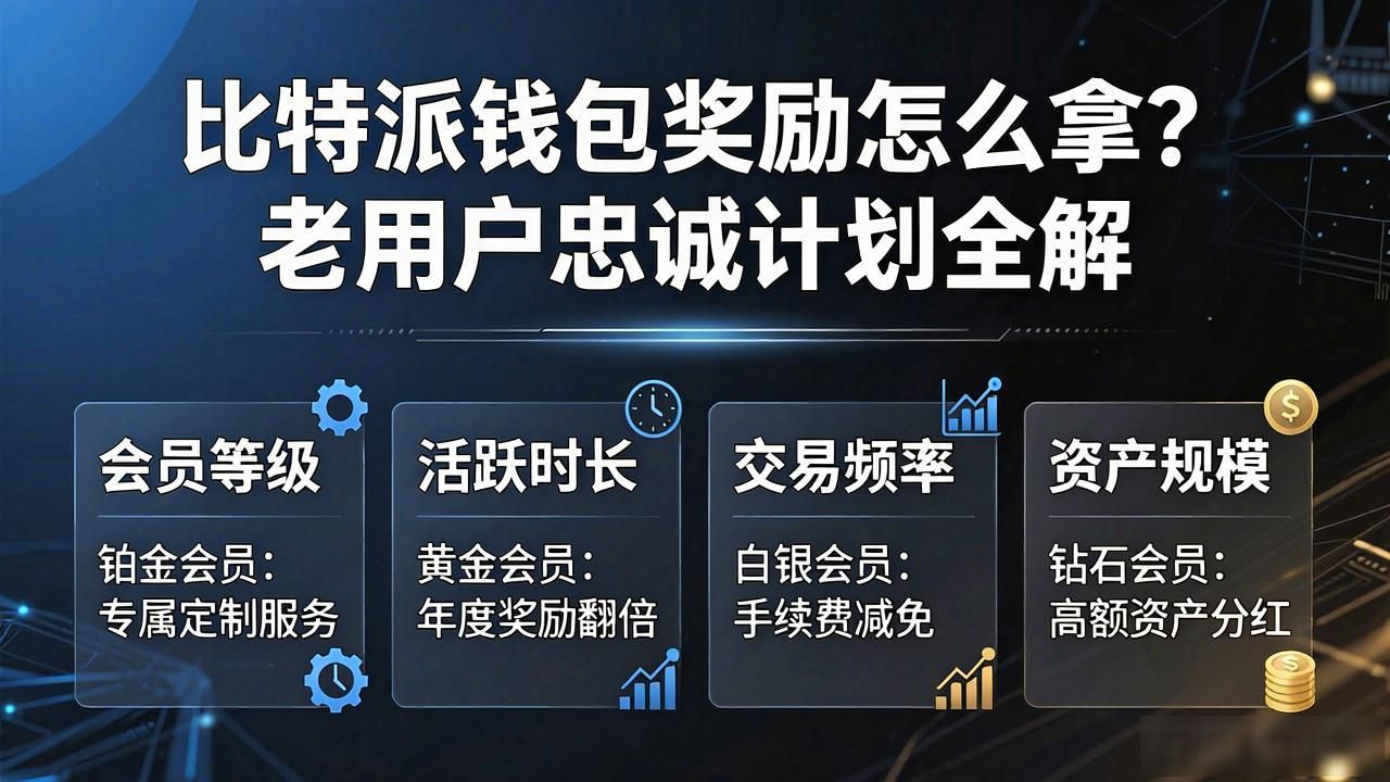 比特派钱包奖励怎么拿？老用户忠诚计划全解