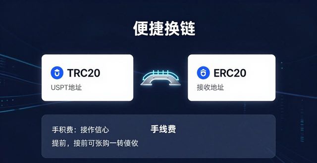 比特派钱包官方下载后能干什么？这几个场景很实用