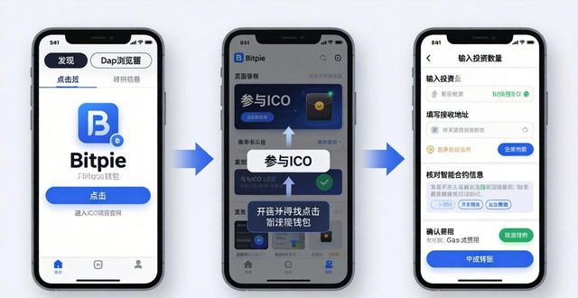 Bitpie投ICO实操教程 3步搞定风险须知