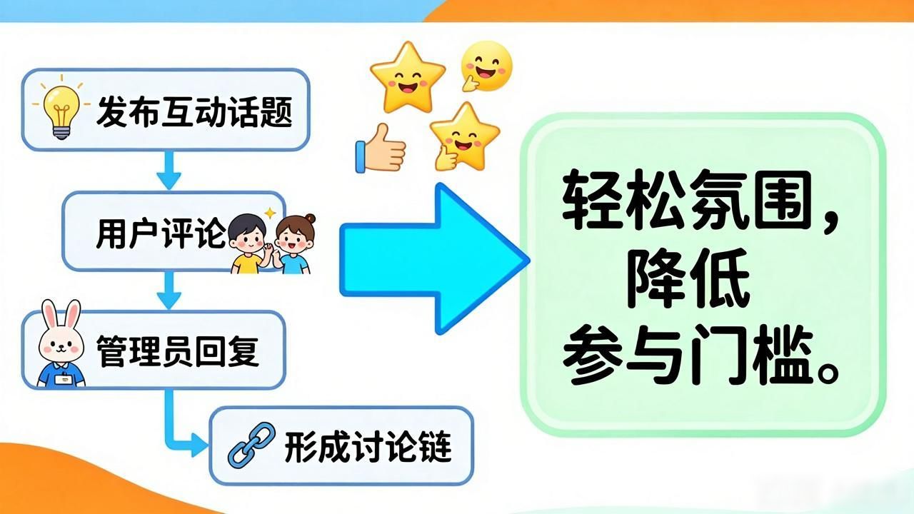 比特派教程怎么让社区更热闹？这几点很关键