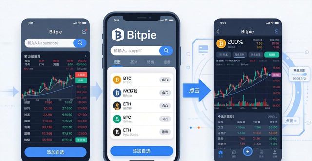 Bitpie钱包看行情，三步掌握实时币价