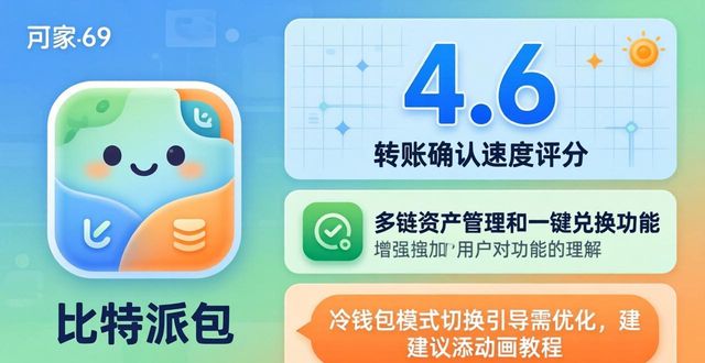 比特派钱包官方下载 用户真实体验满意度调查