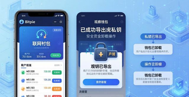 Bitpie交易实用技巧：安全省钱的三大策略