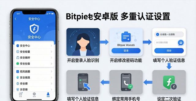 Bitpie钱包安卓版多重认证设置教程 跟着步骤一步步操作守护资产安全