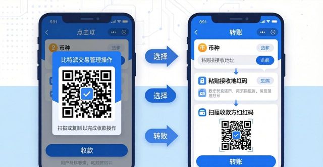 比特派日常交易管理 轻松三步搞定