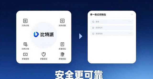 比特派下载对比：哪款钱包更安全好用？