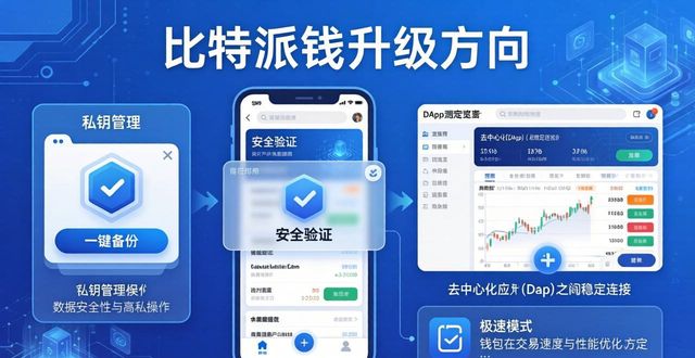 比特派钱包下载评价与升级方向