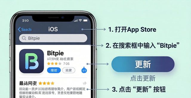 Bitpie最新版本查询与下载教程