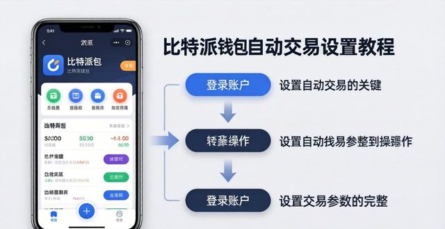 比特派钱包怎么设置自动交易？一步步教你开启