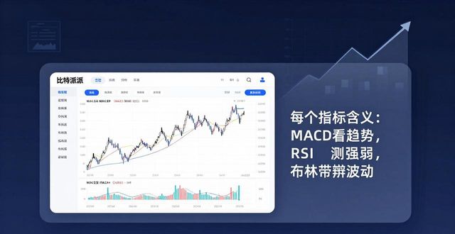 比特派钱包的市场分析工具有多好用？