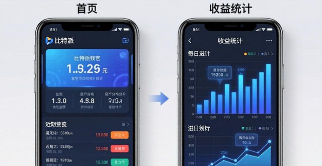 比特派钱包收益统计教程：怎么查每日赚了多少