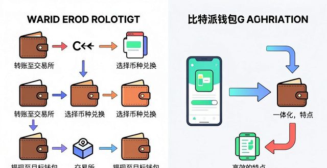 比特派和别的钱包到底差在哪？看完这篇不纠结