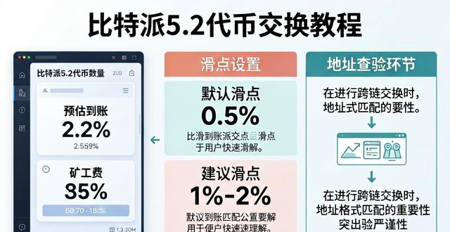 比特派5.2代币交换教程