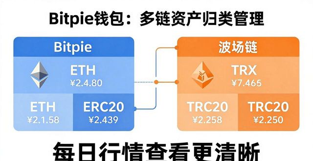 Bitpie钱包投资组合分配指南